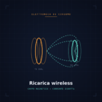 ricarica-wireless